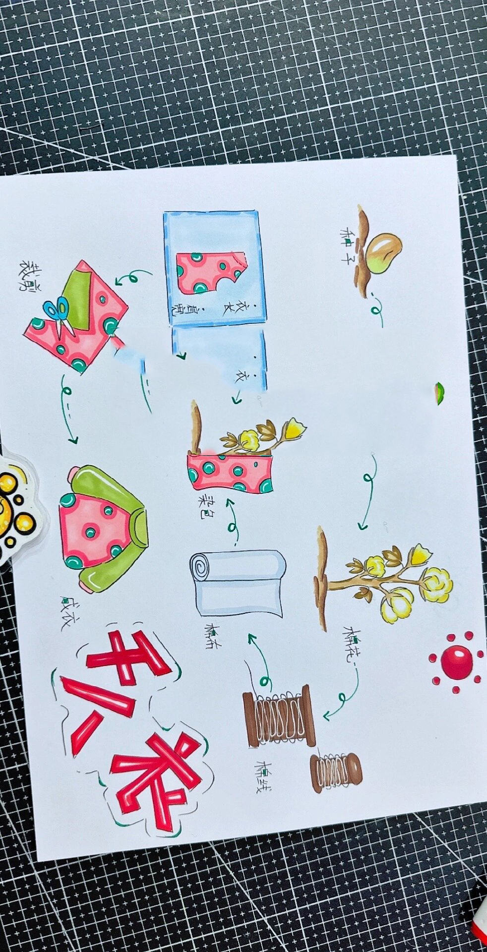 千人衣-衣服制作过程