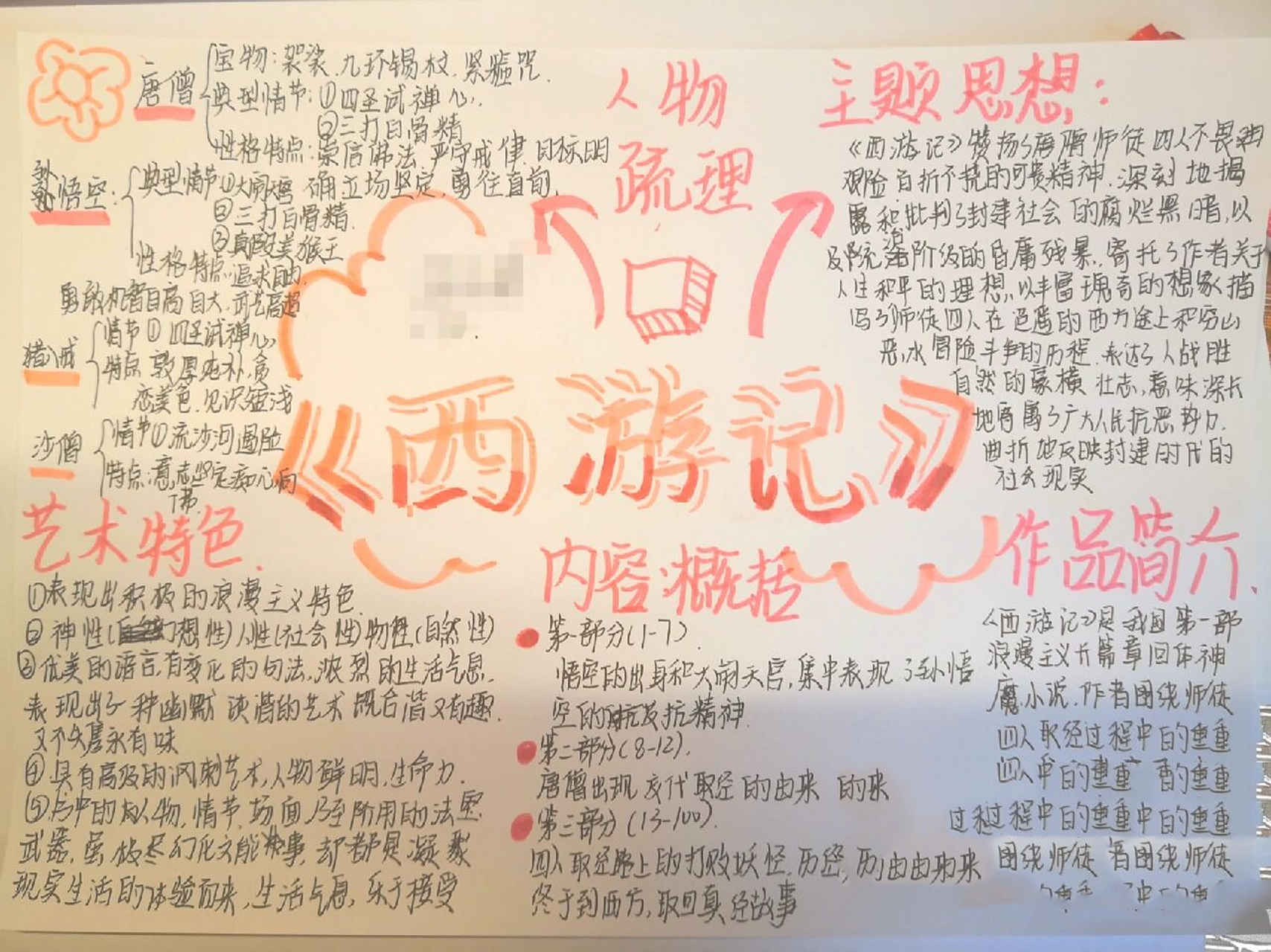 《西游记》思维导图  《西游记》思维导图