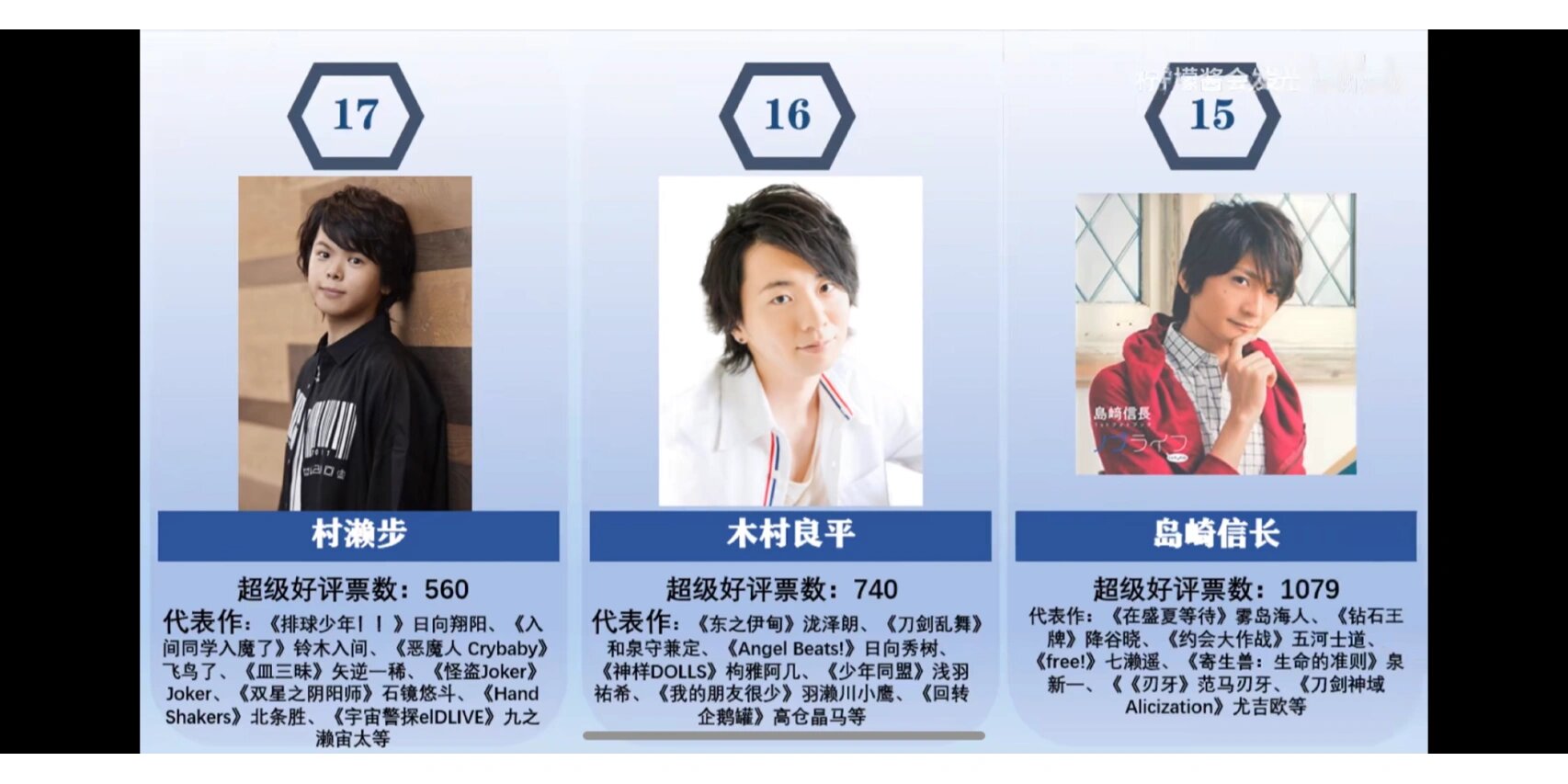 2022日本人气男声优排名