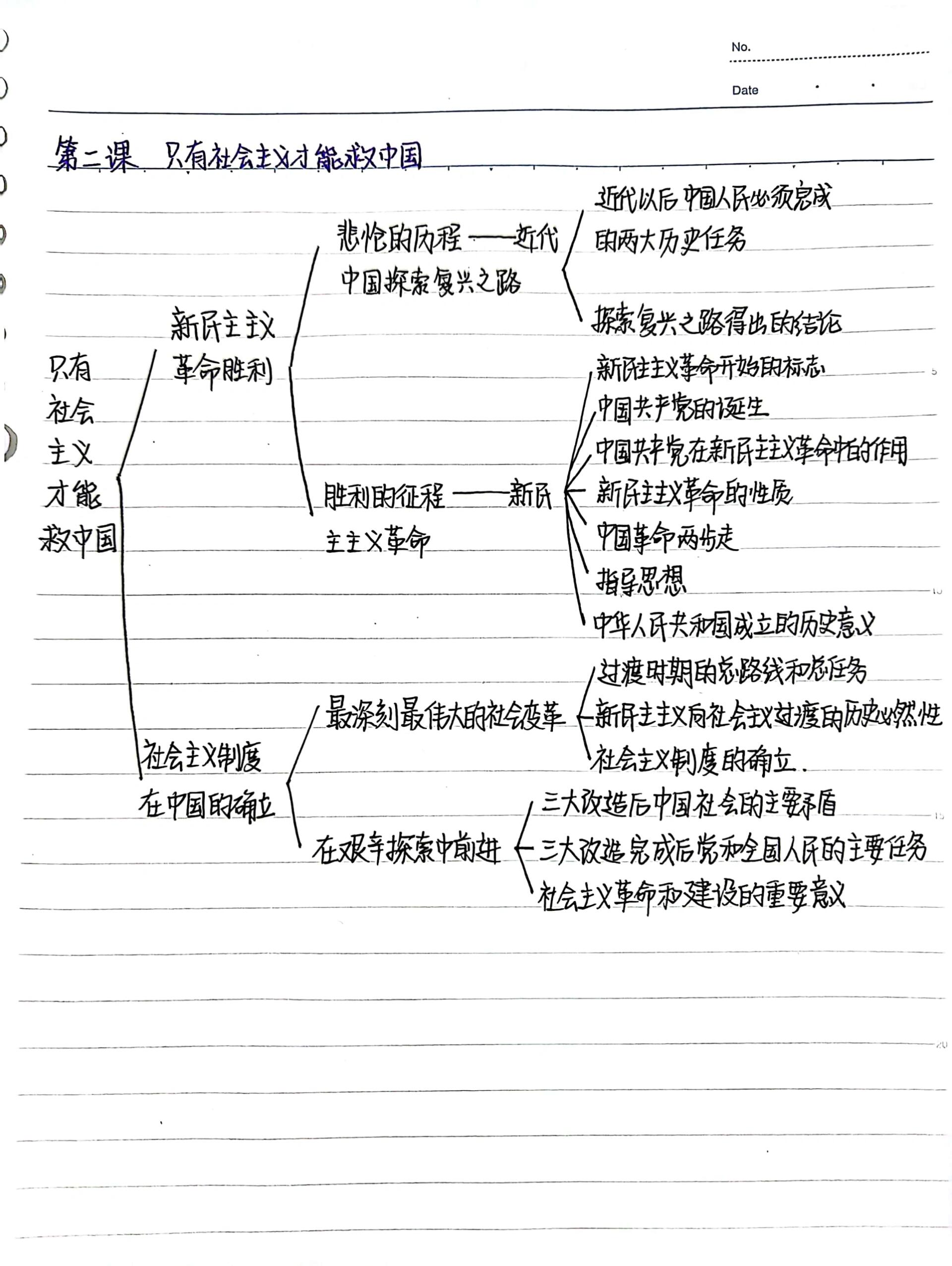 高中政治必修一思维导图