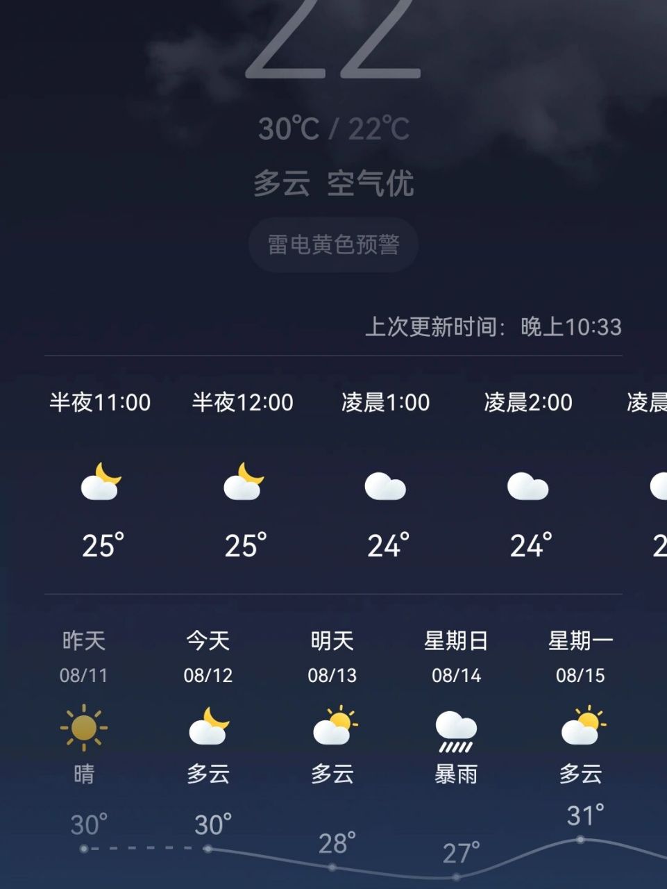 秦皇岛天气预报15天图片