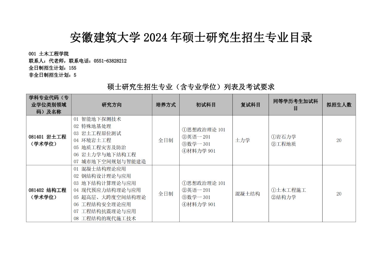 安徽建筑大学2024年硕士研究生招生专业目录