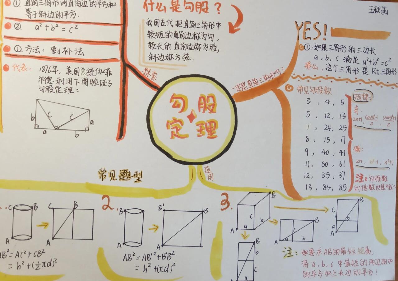 八年级上册数学第1单元勾股定理思维导图