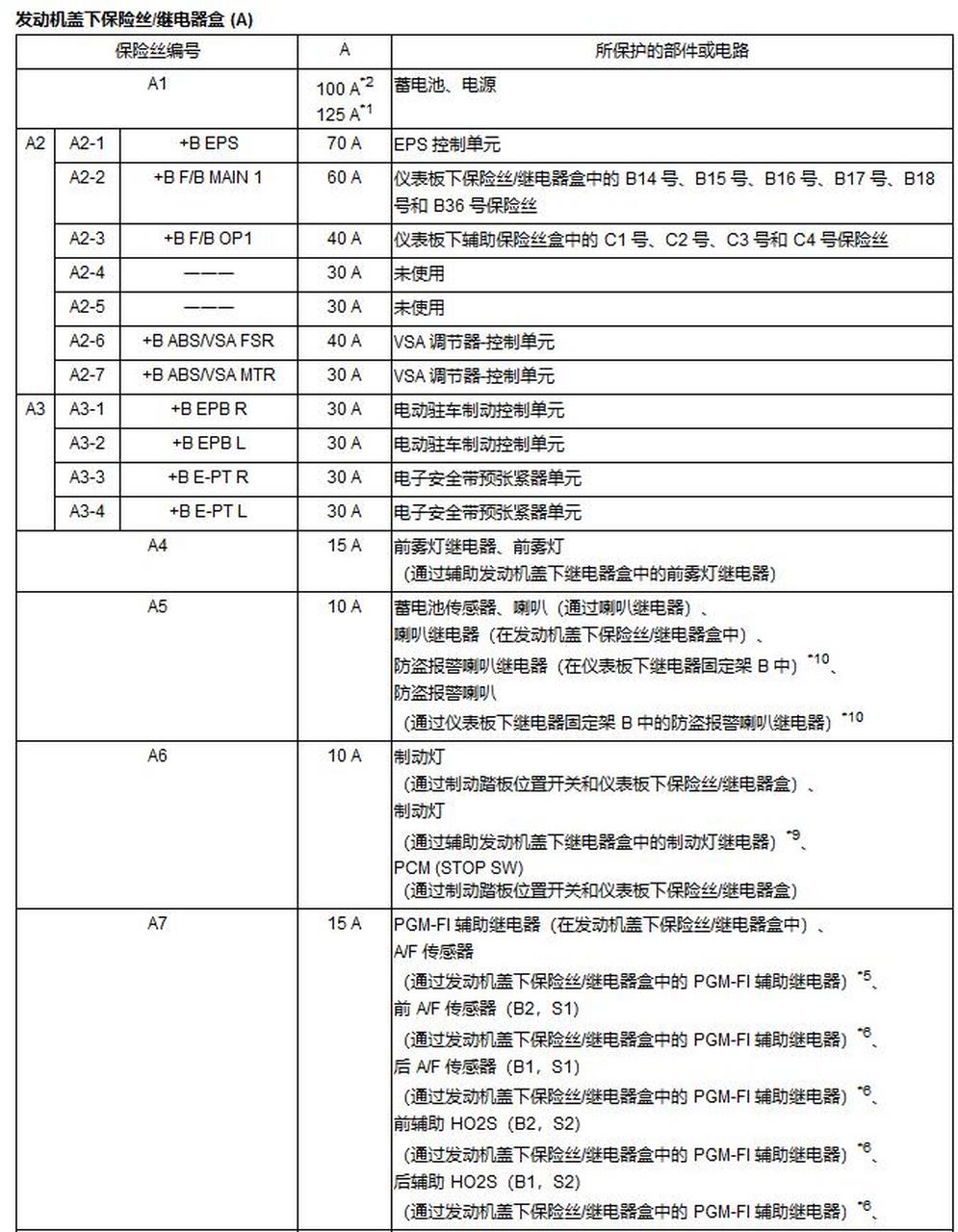 七代雅阁保险丝图解图片