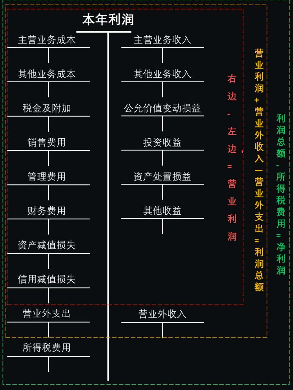 期权损益图讲解图片