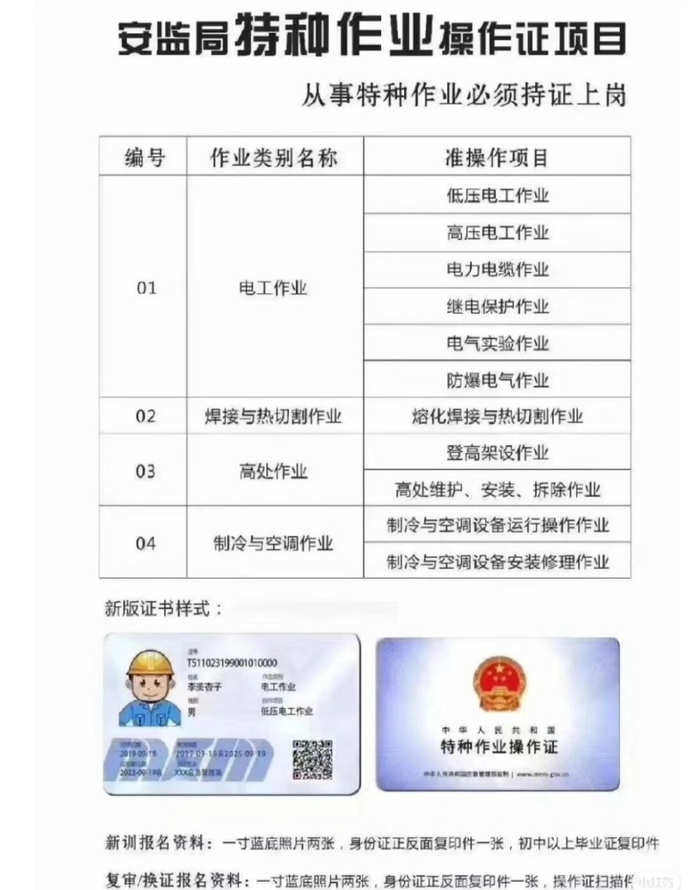 很多人都错认为"登高作业证"和"高空作业证"是同一样东西.