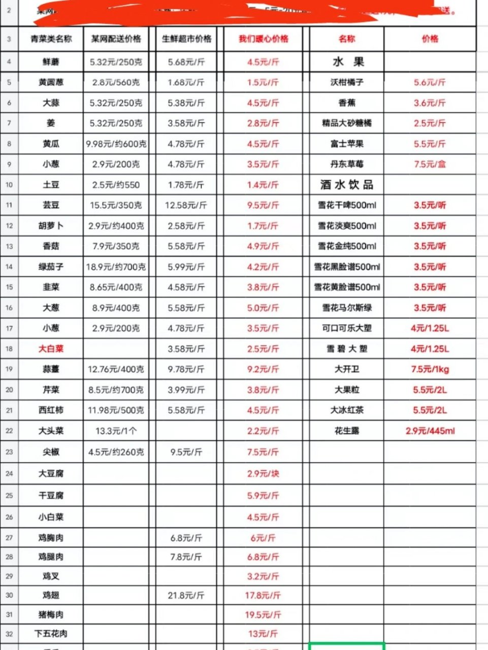 沈阳生鲜配送