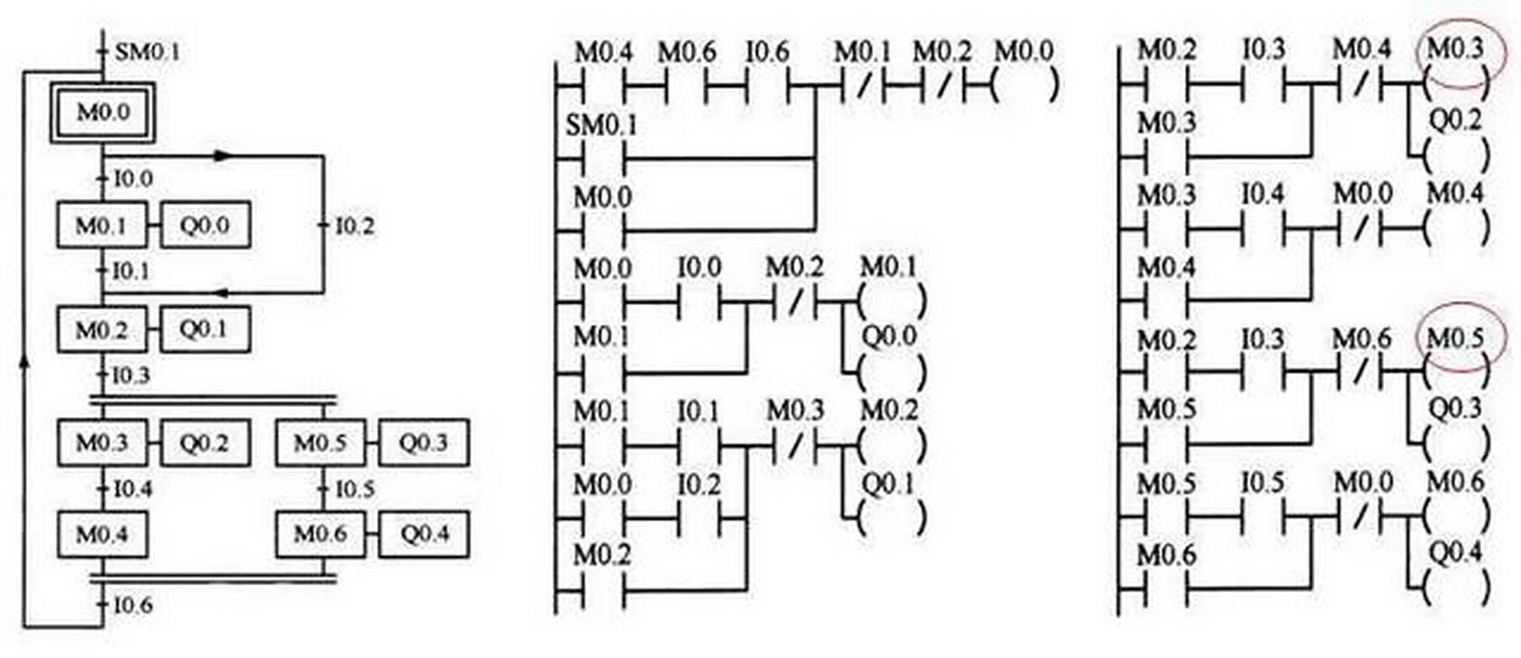 关于s7-200梯形图编程问题多有不解,懂行的前辈请多多指点!