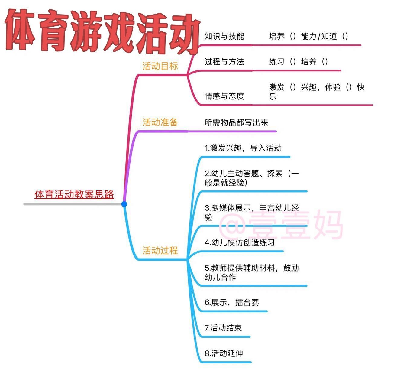 体育游戏和体育活动的关系有哪些(体育游戏和体育活动的关系有哪些方面)