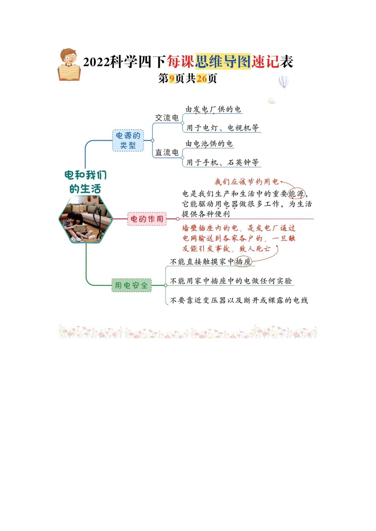 科教版科学四下第二单元《电》思维导图