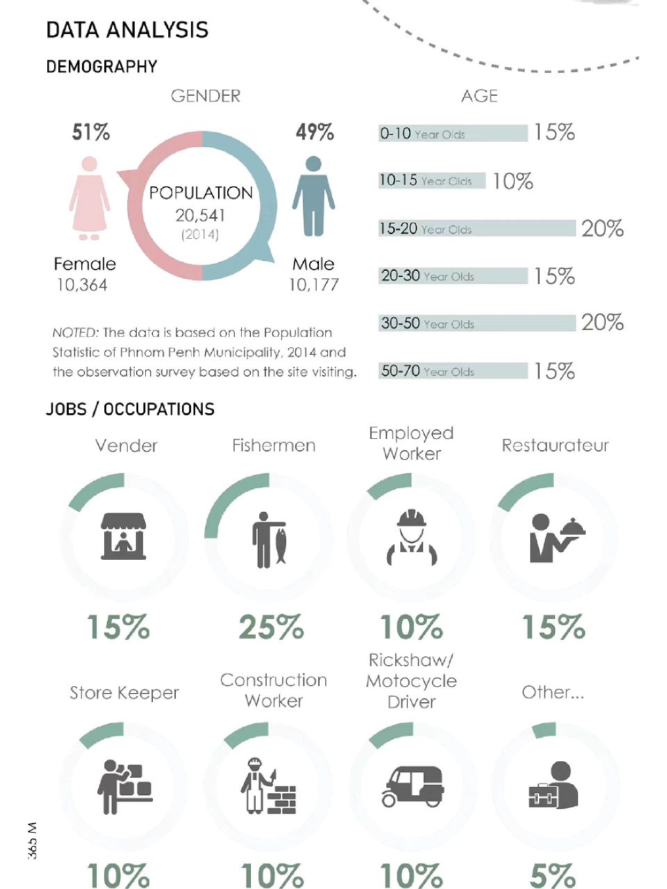 景观设计|人群活动分析图分享94