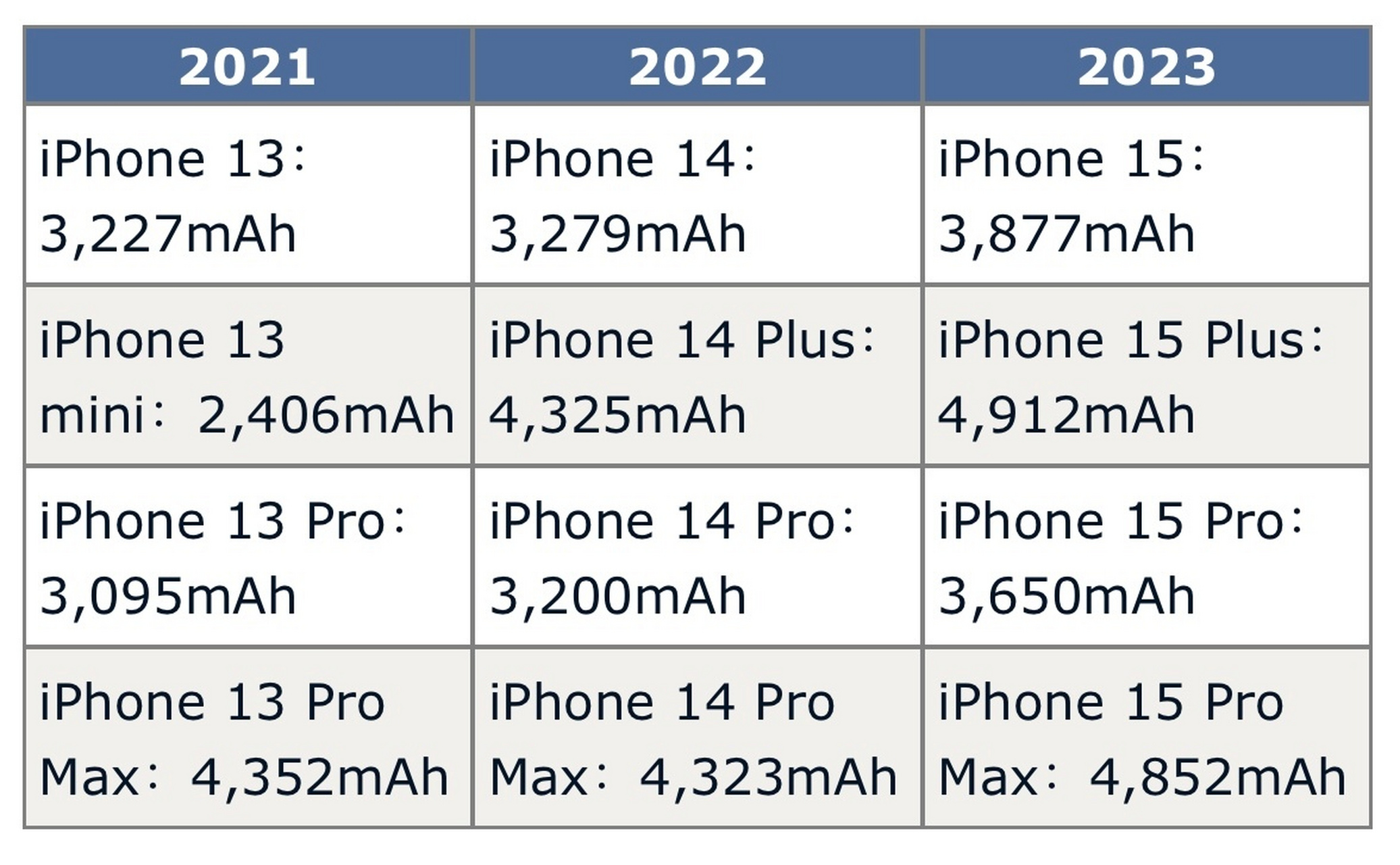 iphone15系列电池容量曝光# 发布会临近,苹果要开启每天一个热搜的