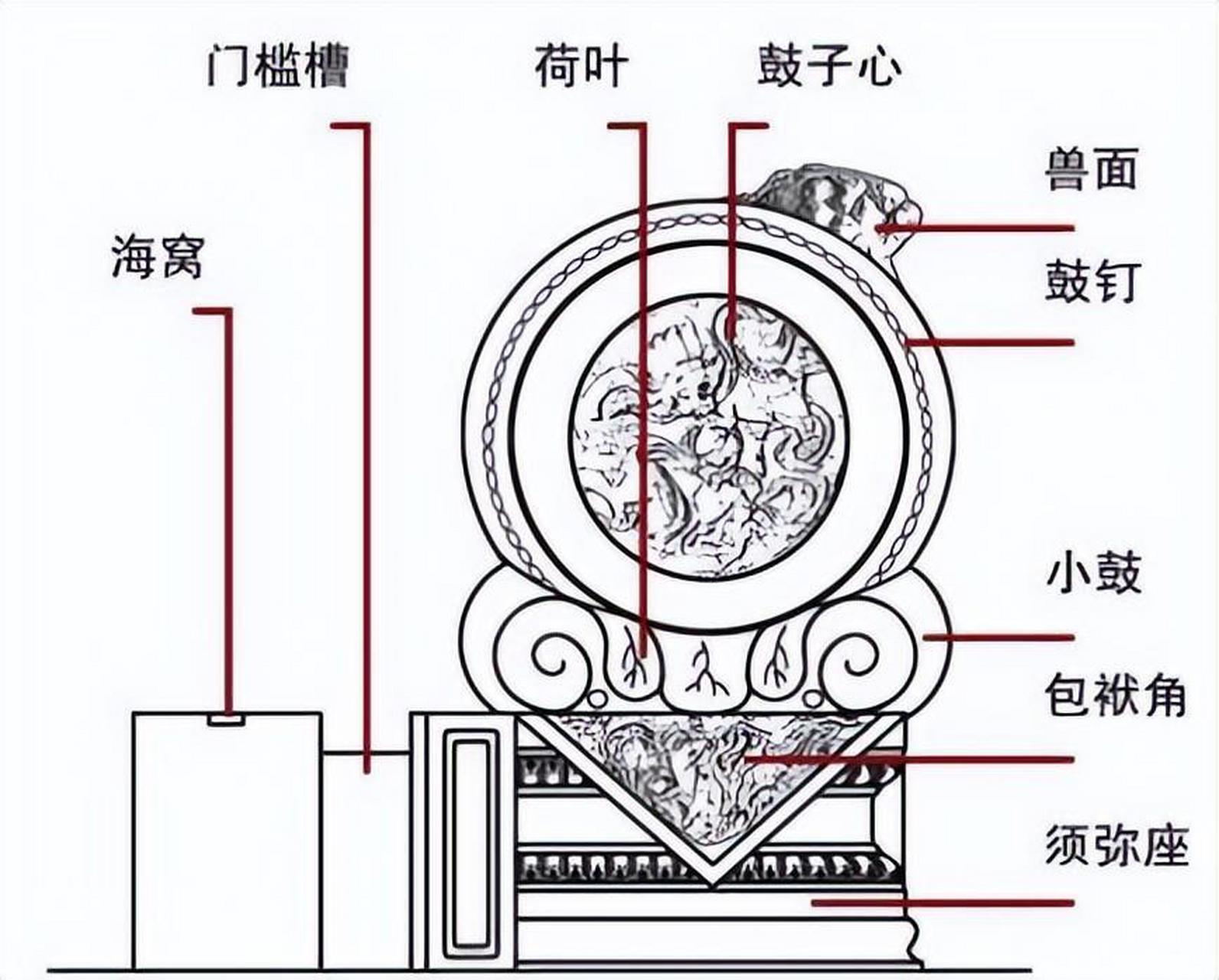 抱鼓石图案寓意图片