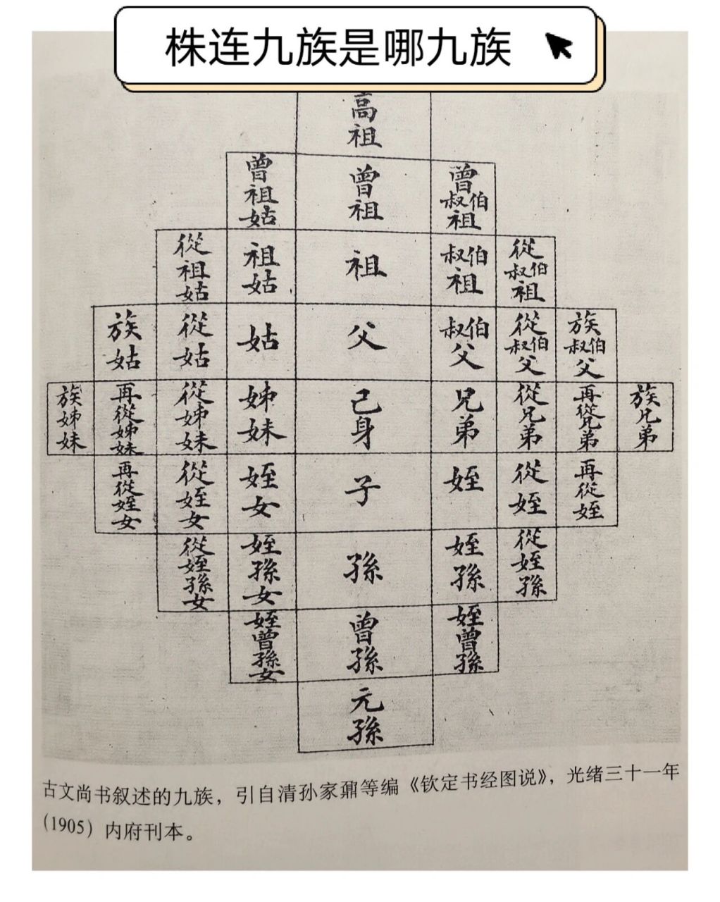 读书笔记#株连九族是哪九族?
