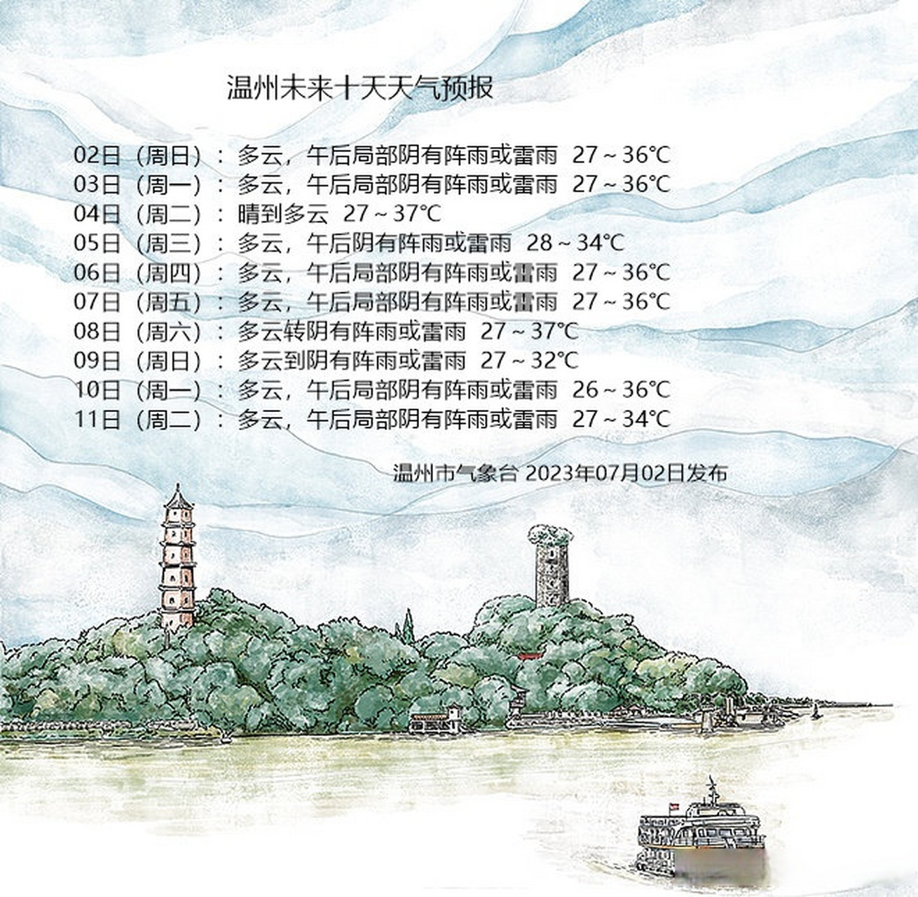 温州未来十天天气预报 #微提醒