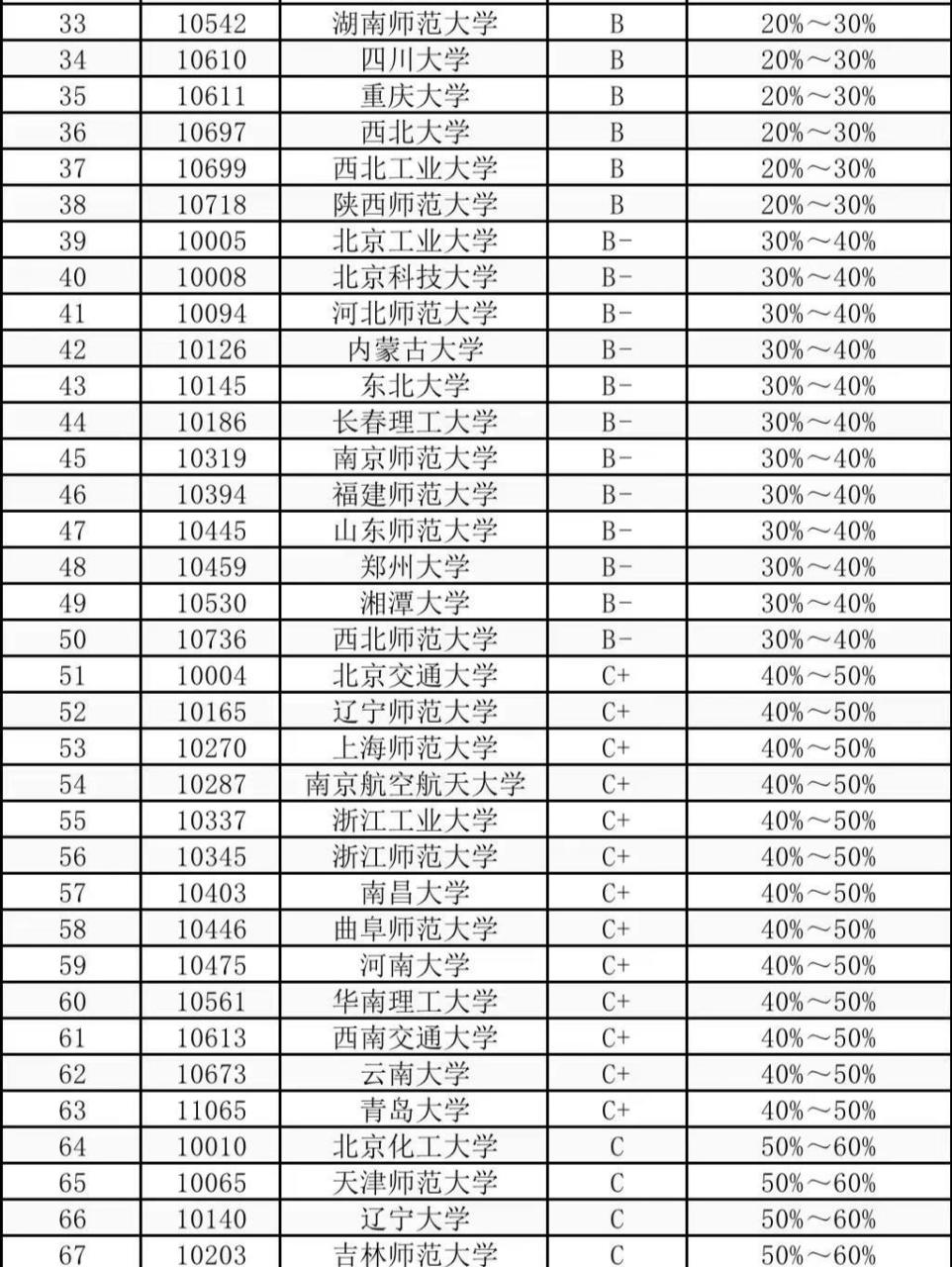 考研物理学排名院校全国第四轮学科评估结果