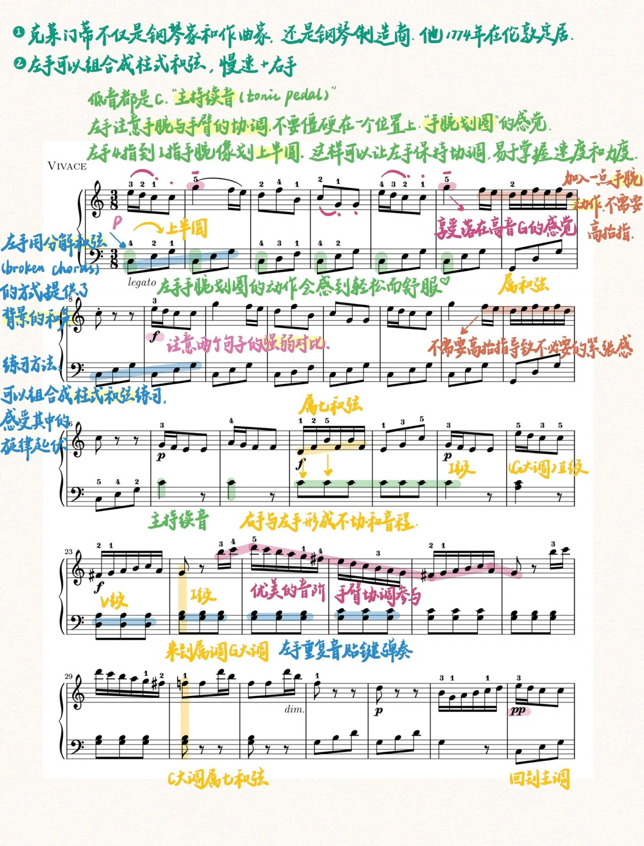 乐谱讲习 | 克莱门蒂《c大调小奏鸣曲》
