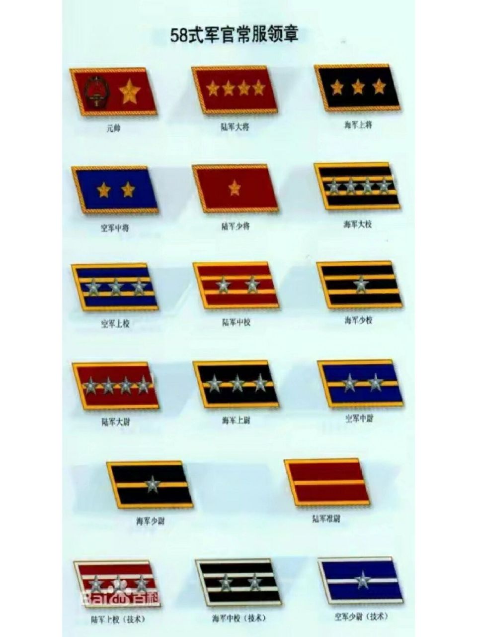 1955年一1965年中国人民解放军军衔 等级划分 此次军衔制度,共设六等