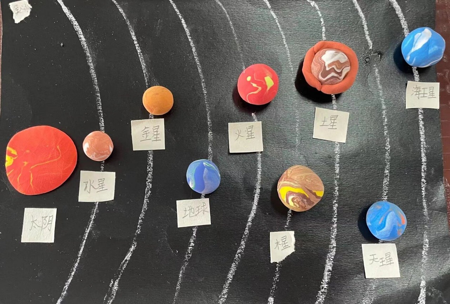 需要和学生说明离太阳由近及远,依次是 水星,金星,地球,火星,木星