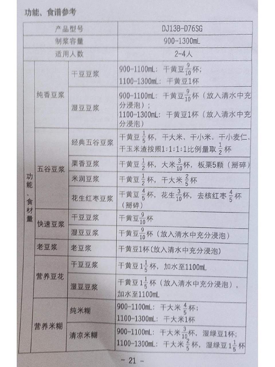 九阳豆浆机说明书食谱 存一份