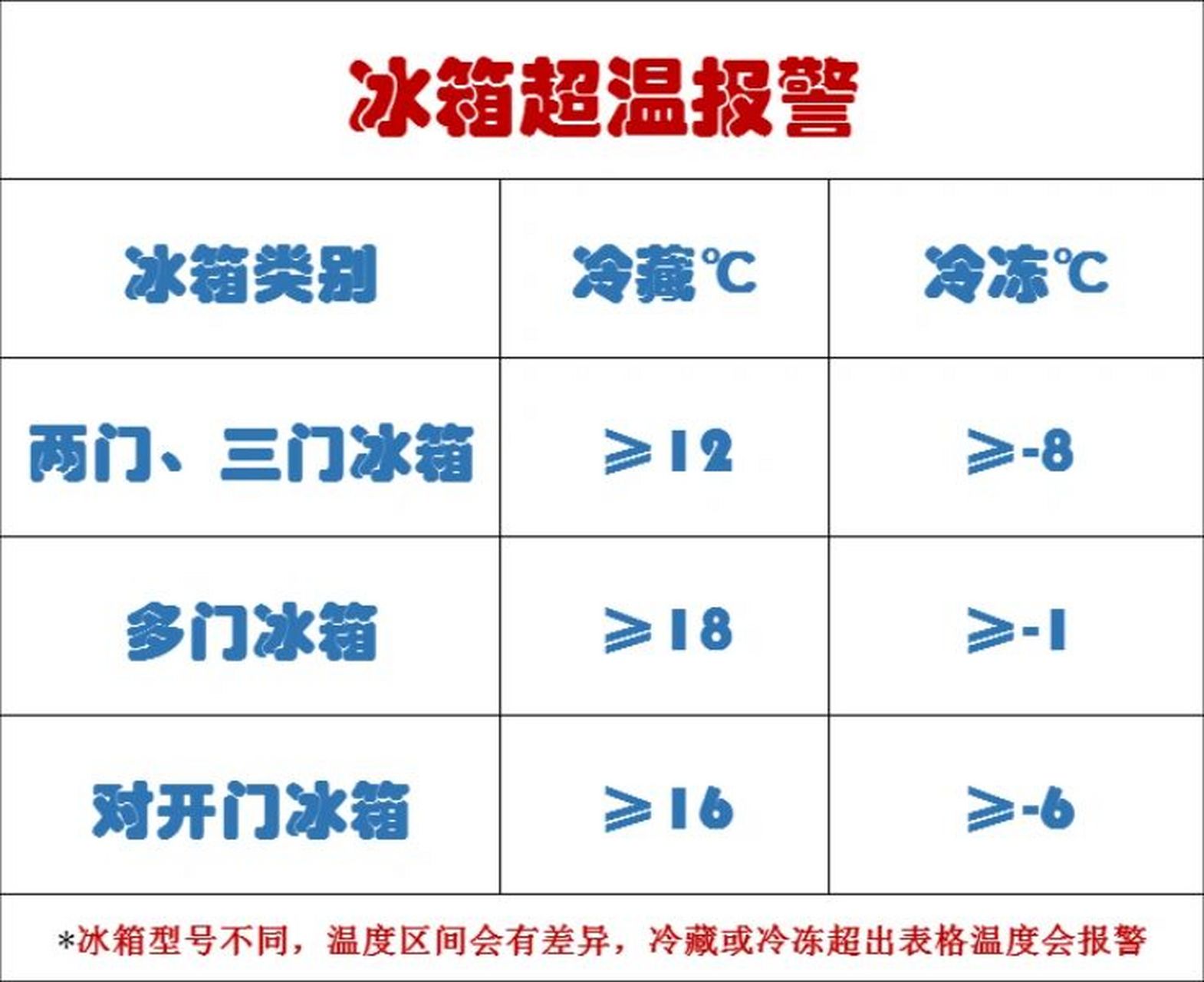 车载冰箱常见故障图片