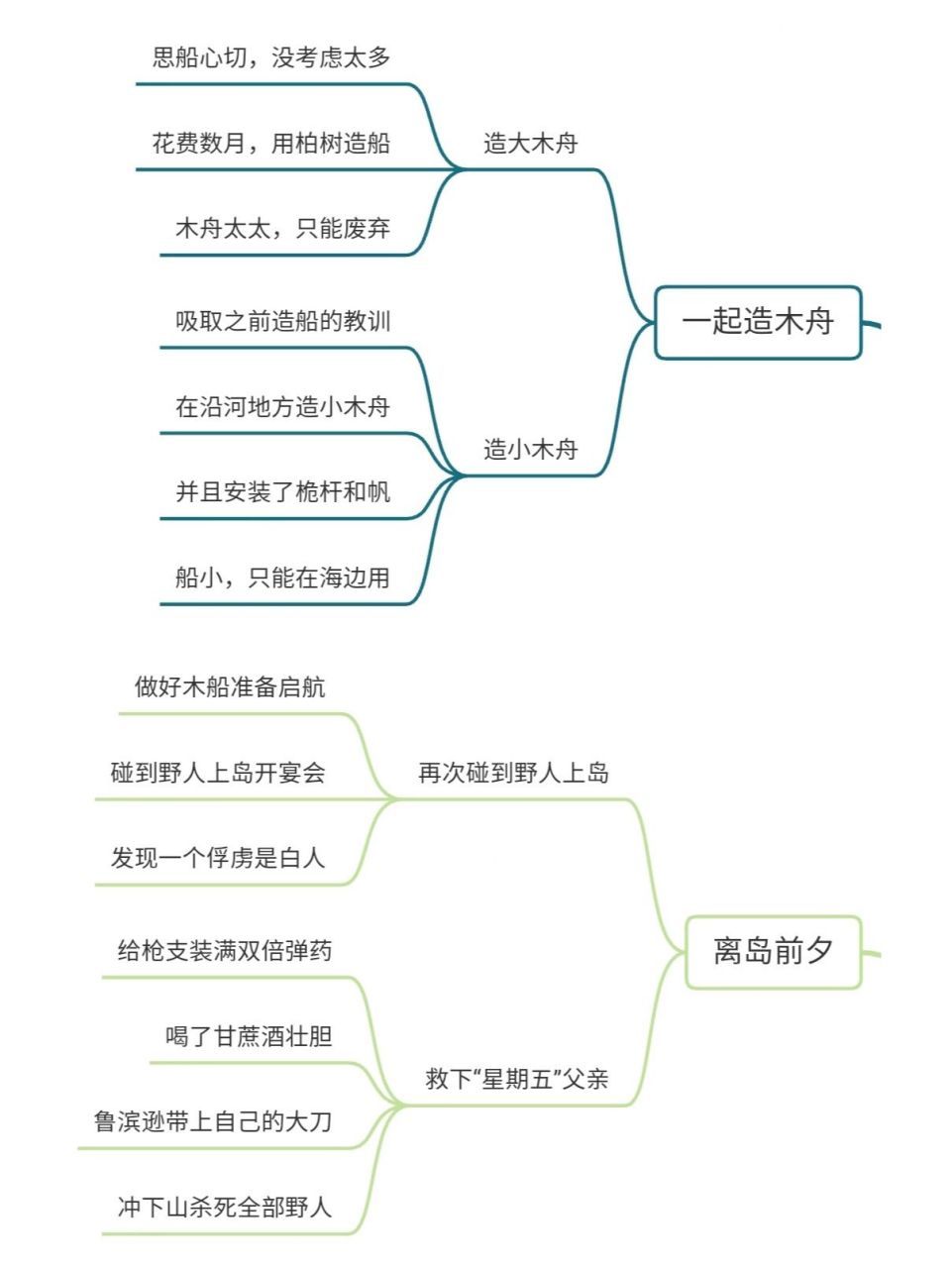 鲁滨逊的人物性格图片