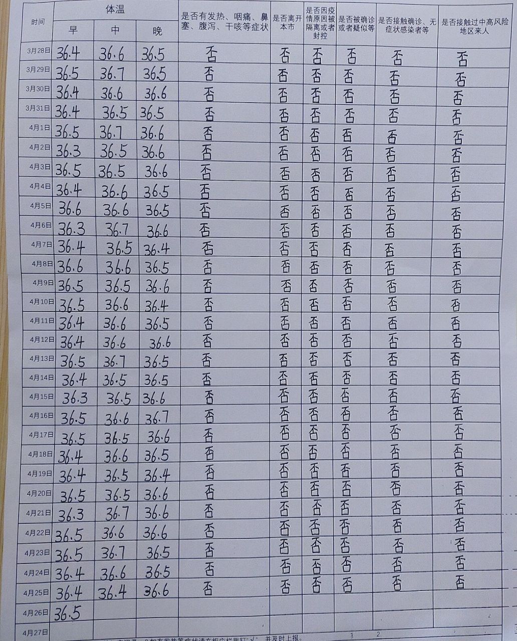 还在为孩子的体温记录表而发愁吗?看这里!