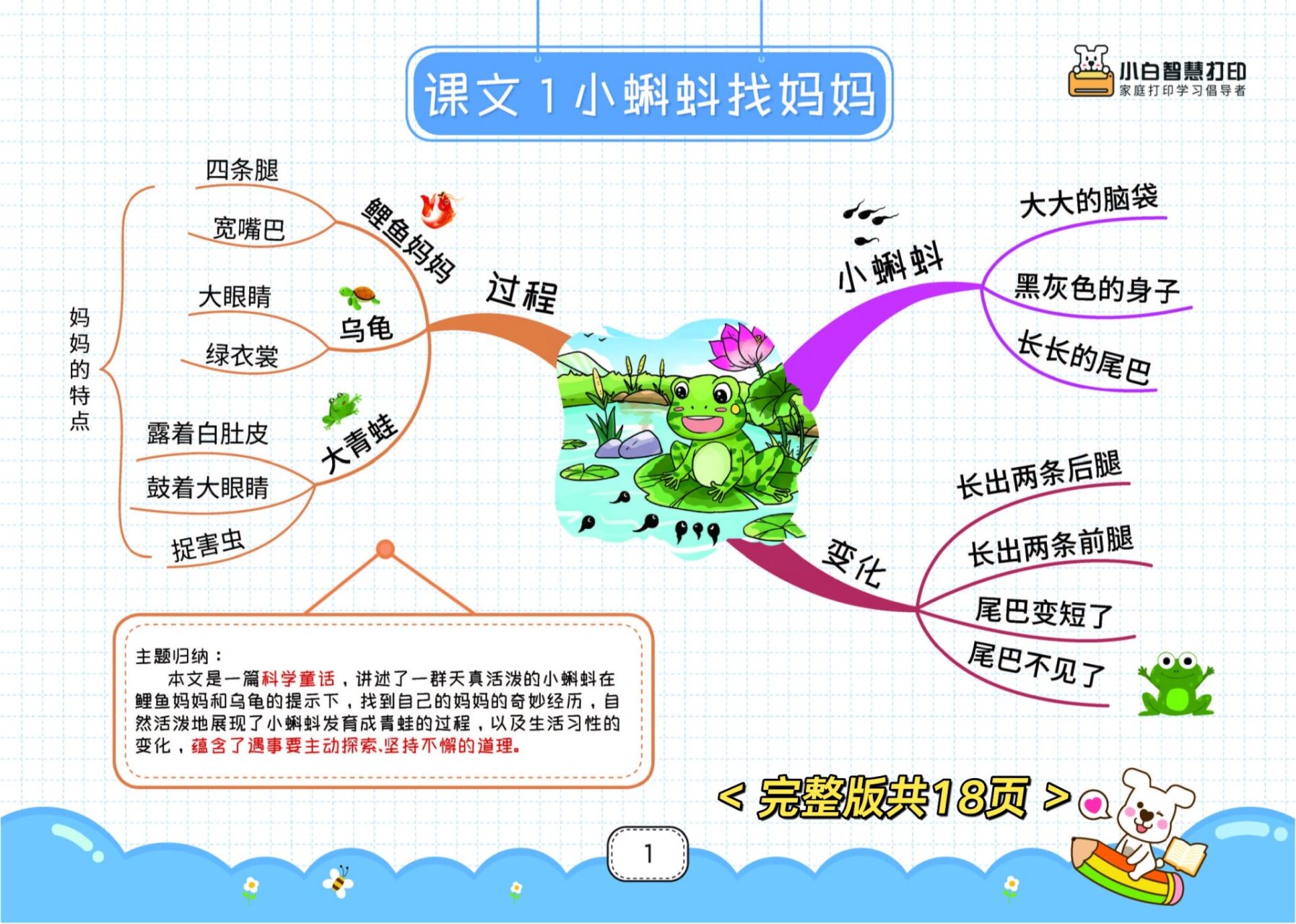 思维导图|课文 识字