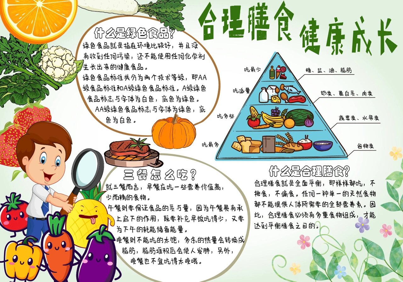合理膳食 小报 合理膳食 均衡营养 文字参考了几篇手绘版 交差