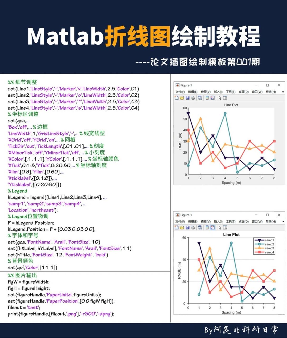 matlab论文插图绘制模板01—折线图 本次分享的是matlab折线图的绘制