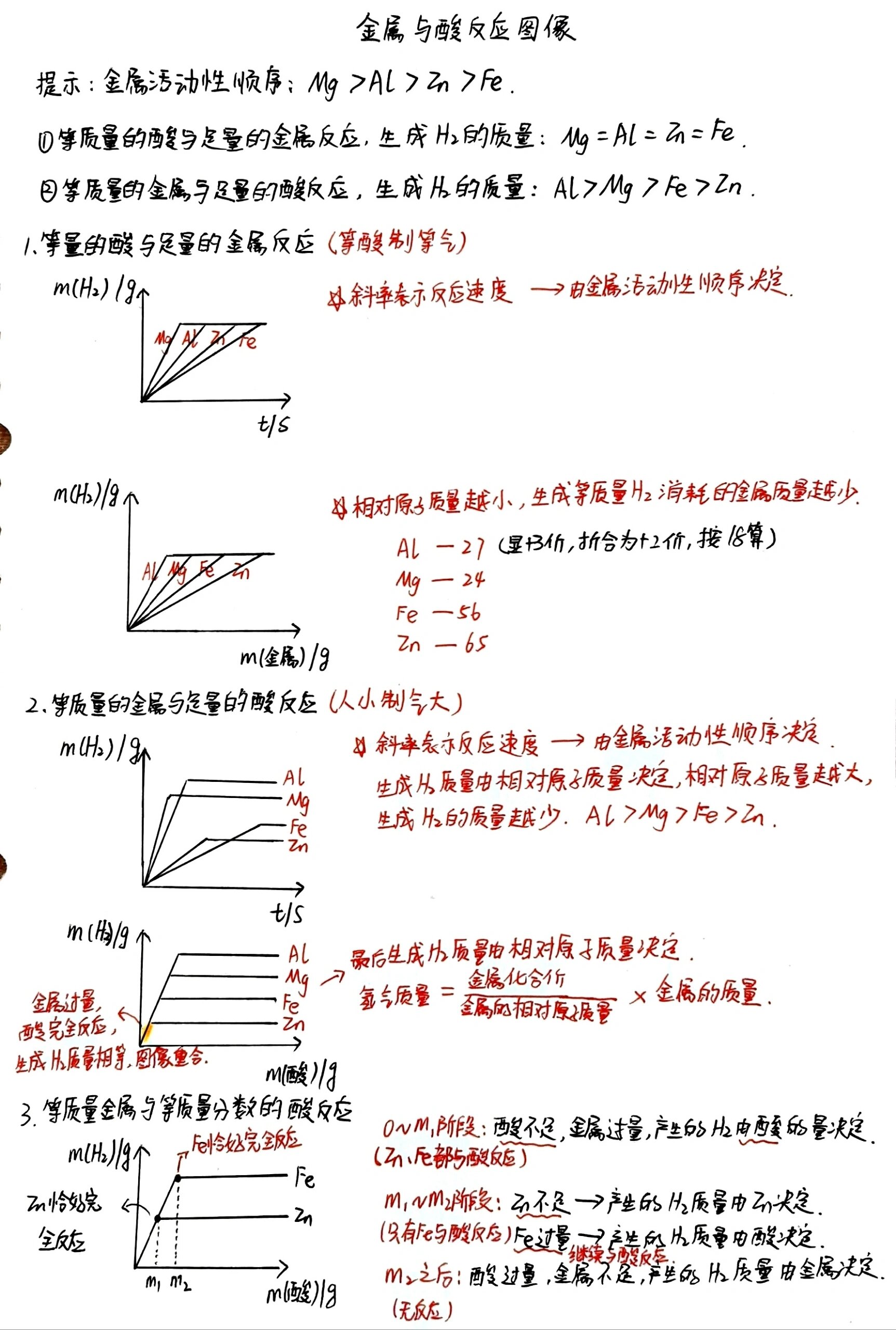 金属与酸反应实验图片