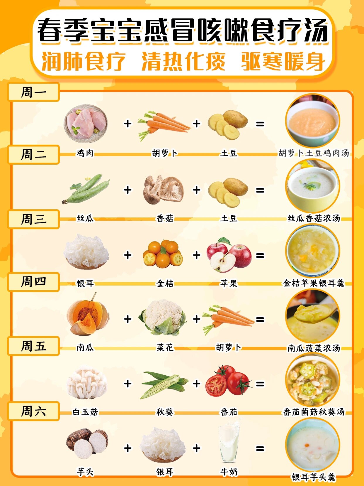 宝宝春季感冒食疗食谱❗❗亲测有效✅建议收藏
