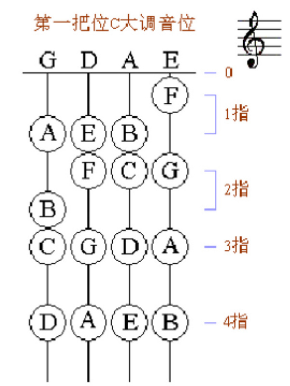 小提琴按弦位置图片