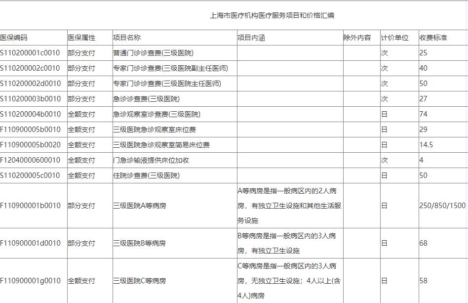 腮腺瘤手术费用多少图片