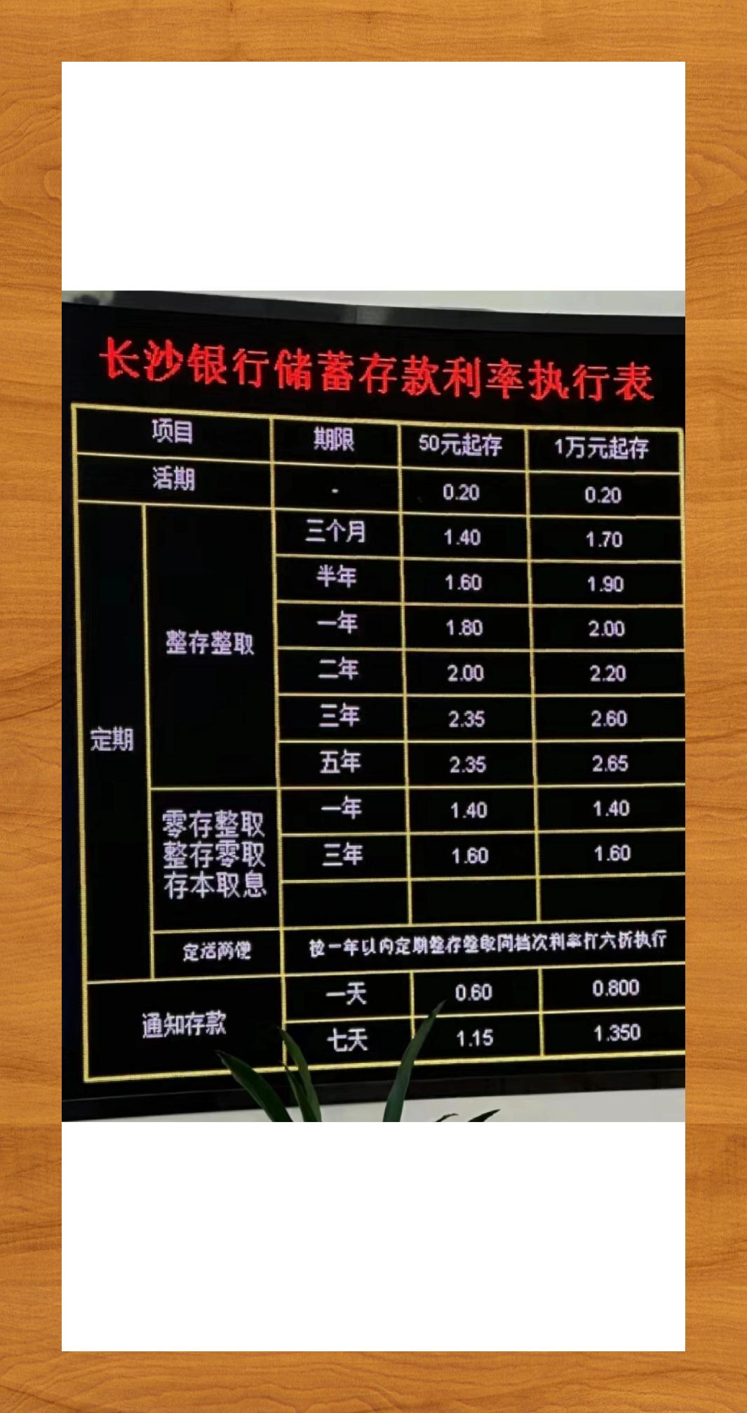 长沙银行定期利率走低