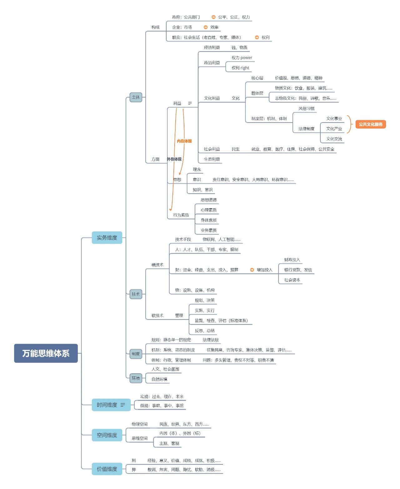 【好物分享】钟君