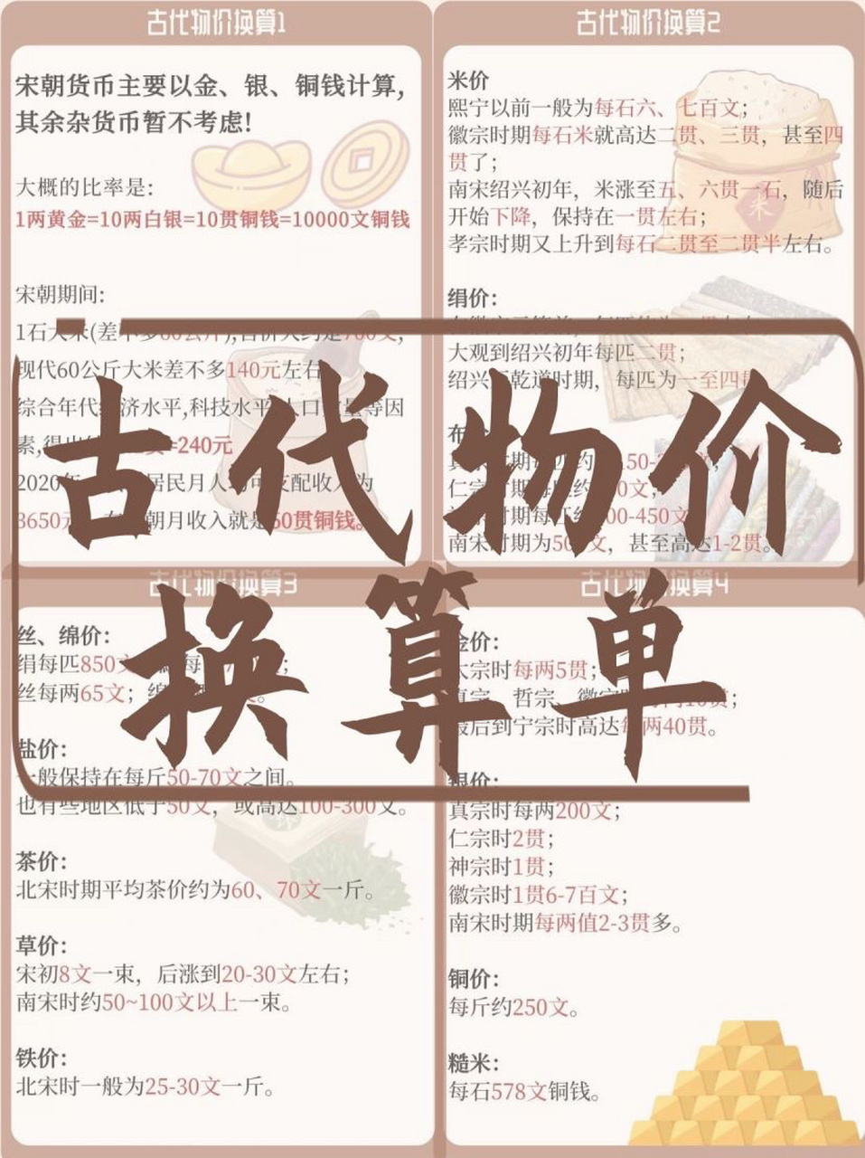 小说写作素材|古代物价换算