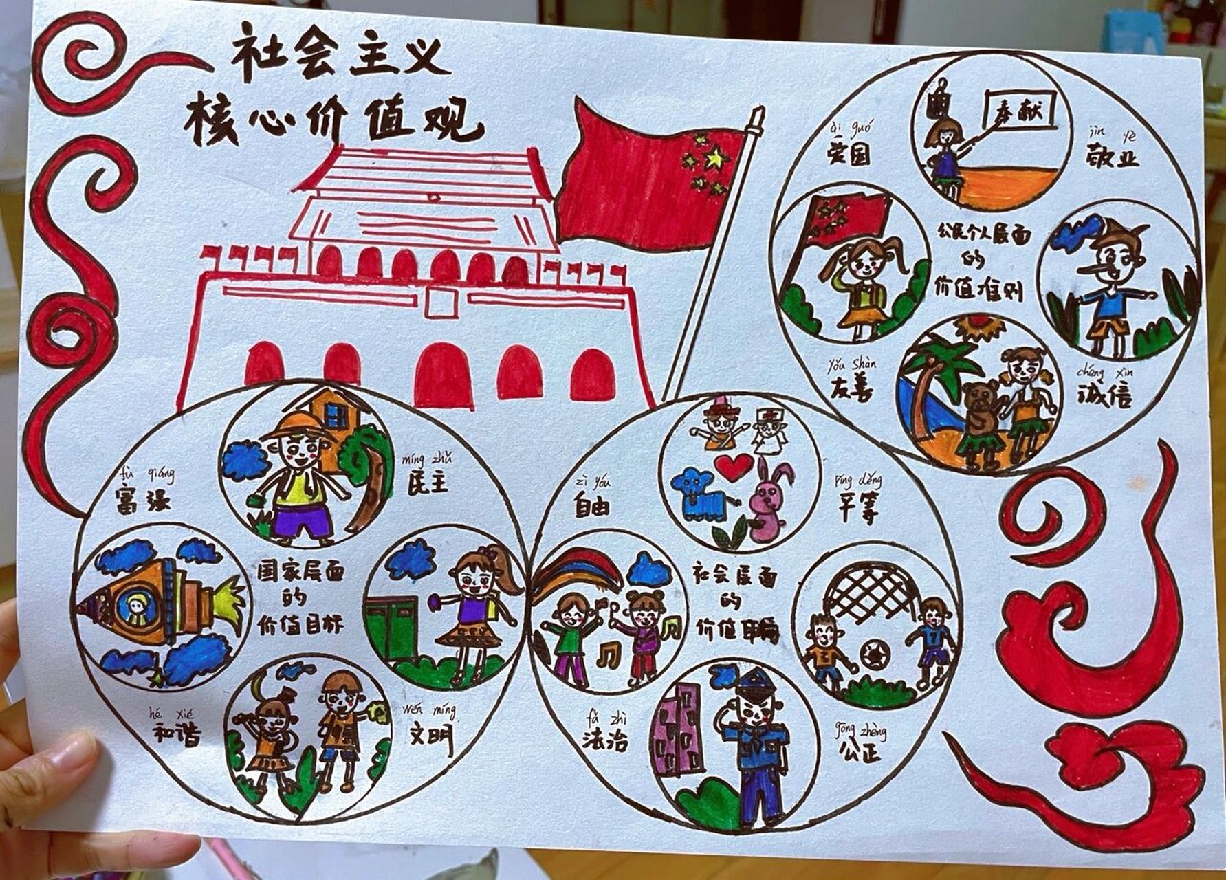 社会主义核心价值观 手抄报 海报