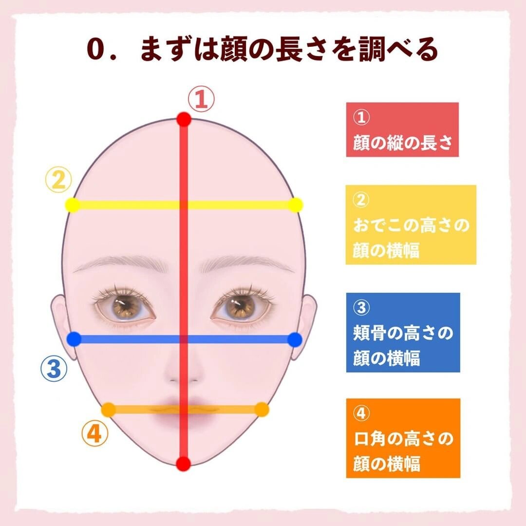 脸型怎么区分图片