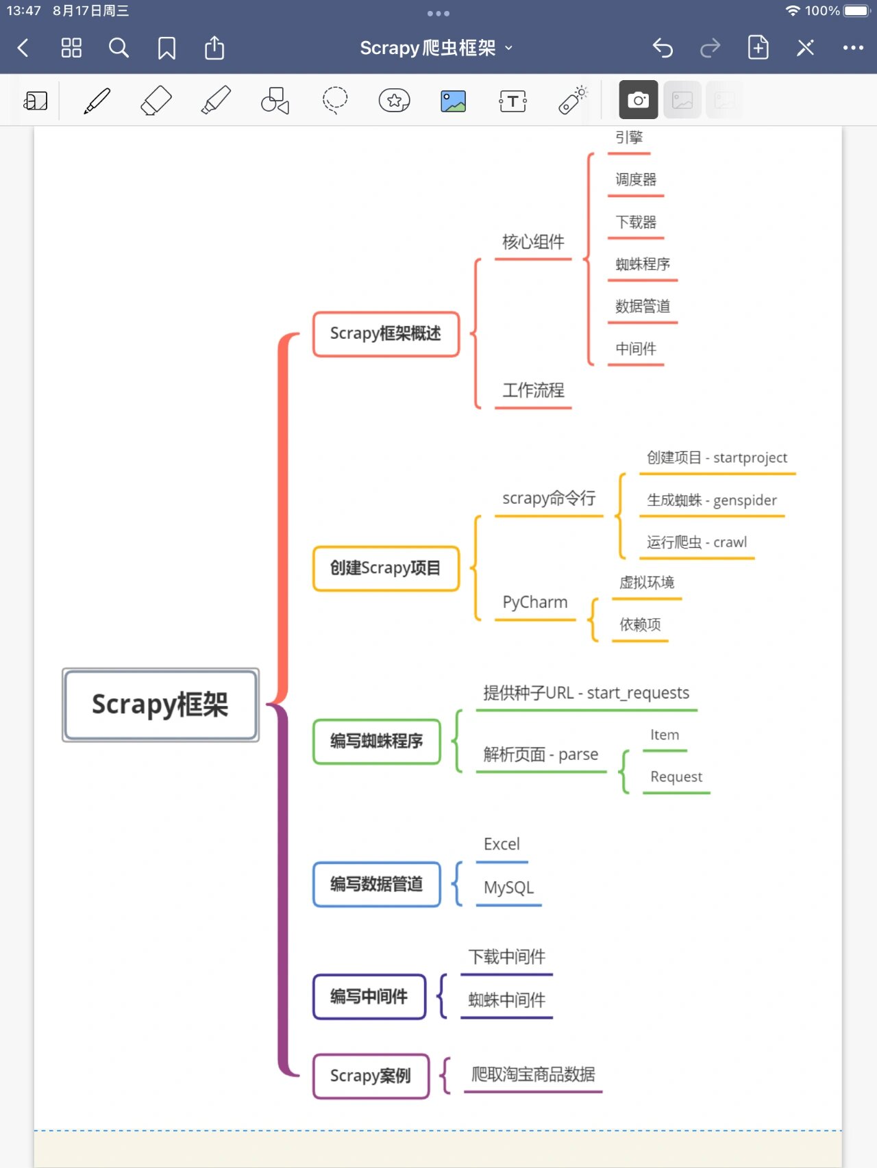 爬虫思维导图图片