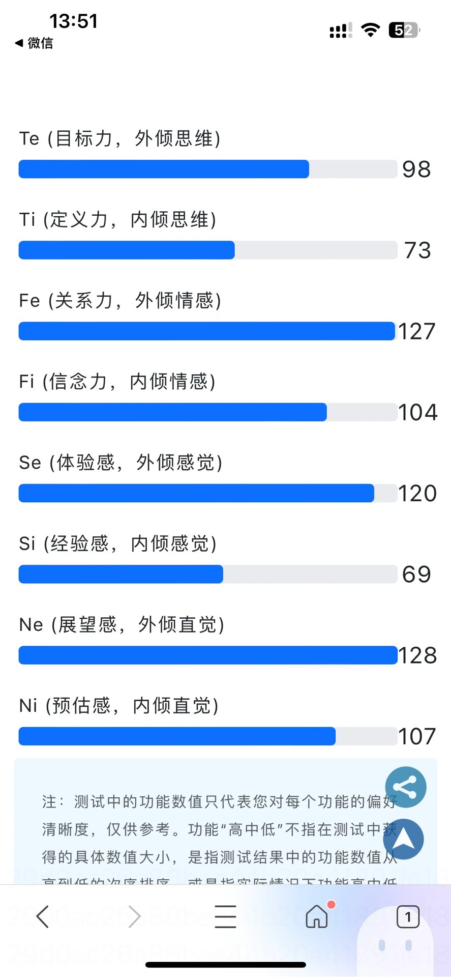 mbti是enfp,单做了才储荣格八维的测试题是enfx荣格斯八维测试出来的