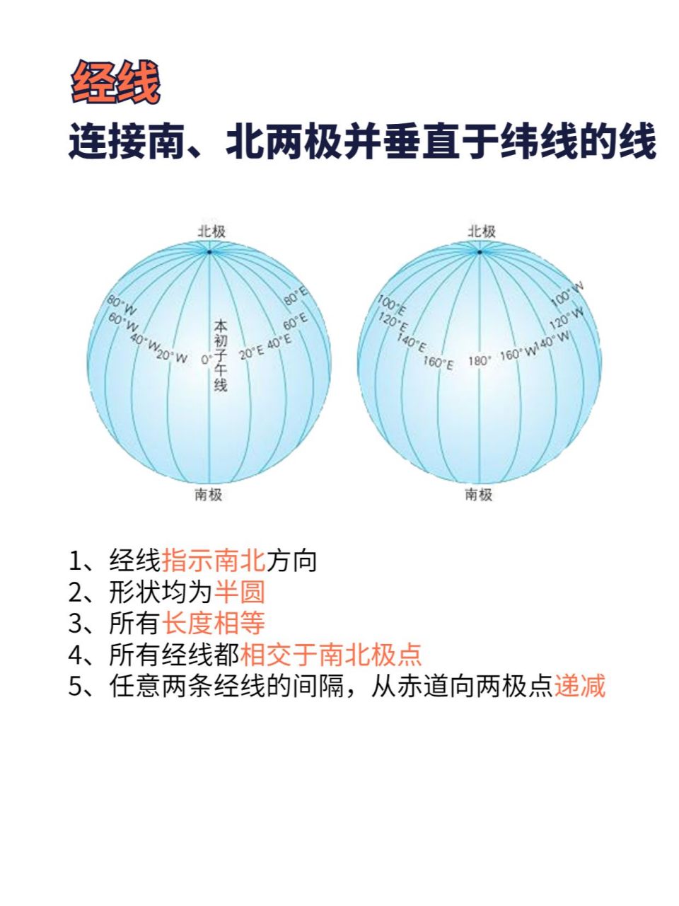分清经纬度 东西走向是纬线,南北指示乃经线; 	 纬度为圆互平行,赤道0