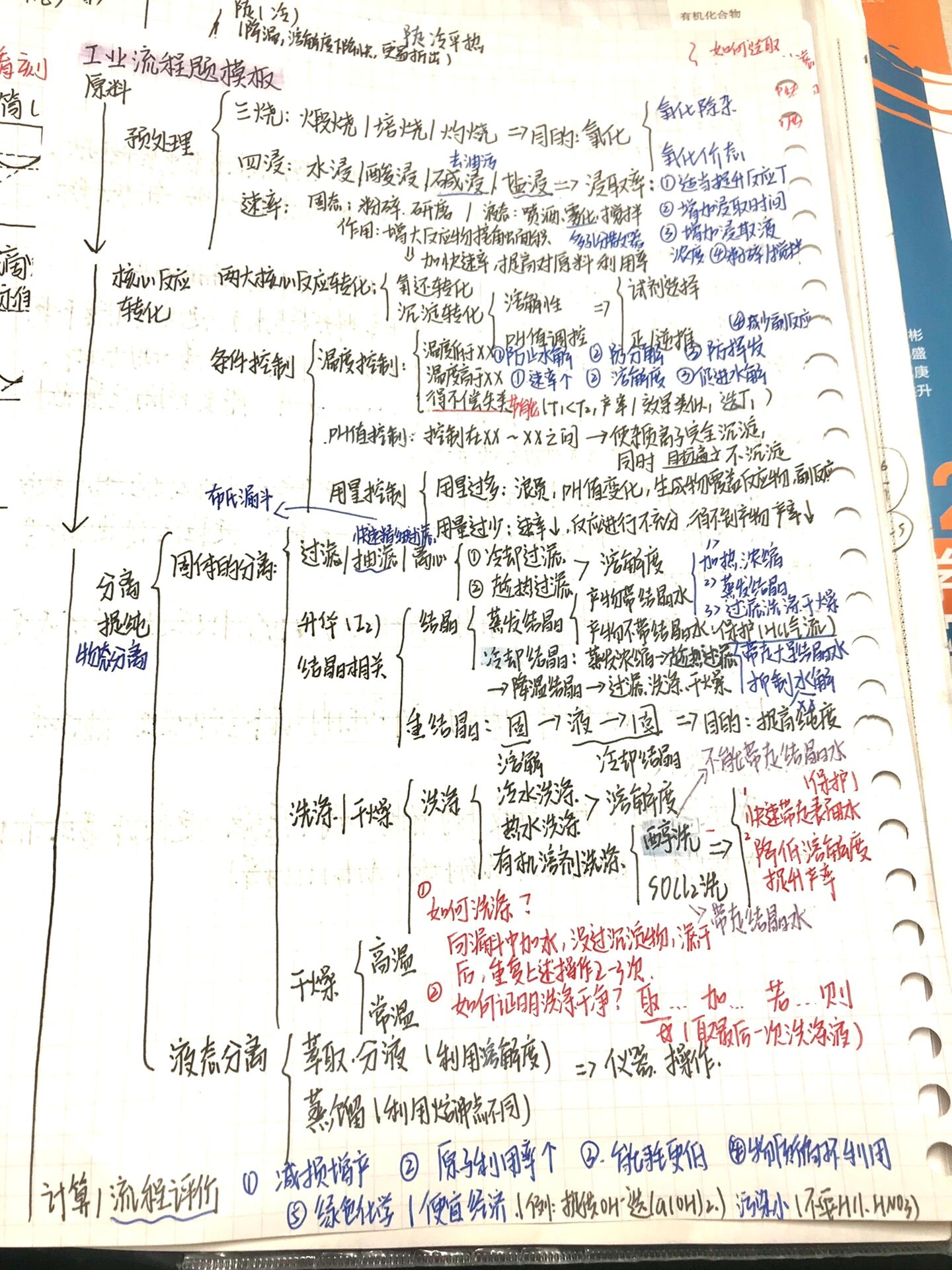 关于高考化学工业流程！解题步骤，全解析的信息