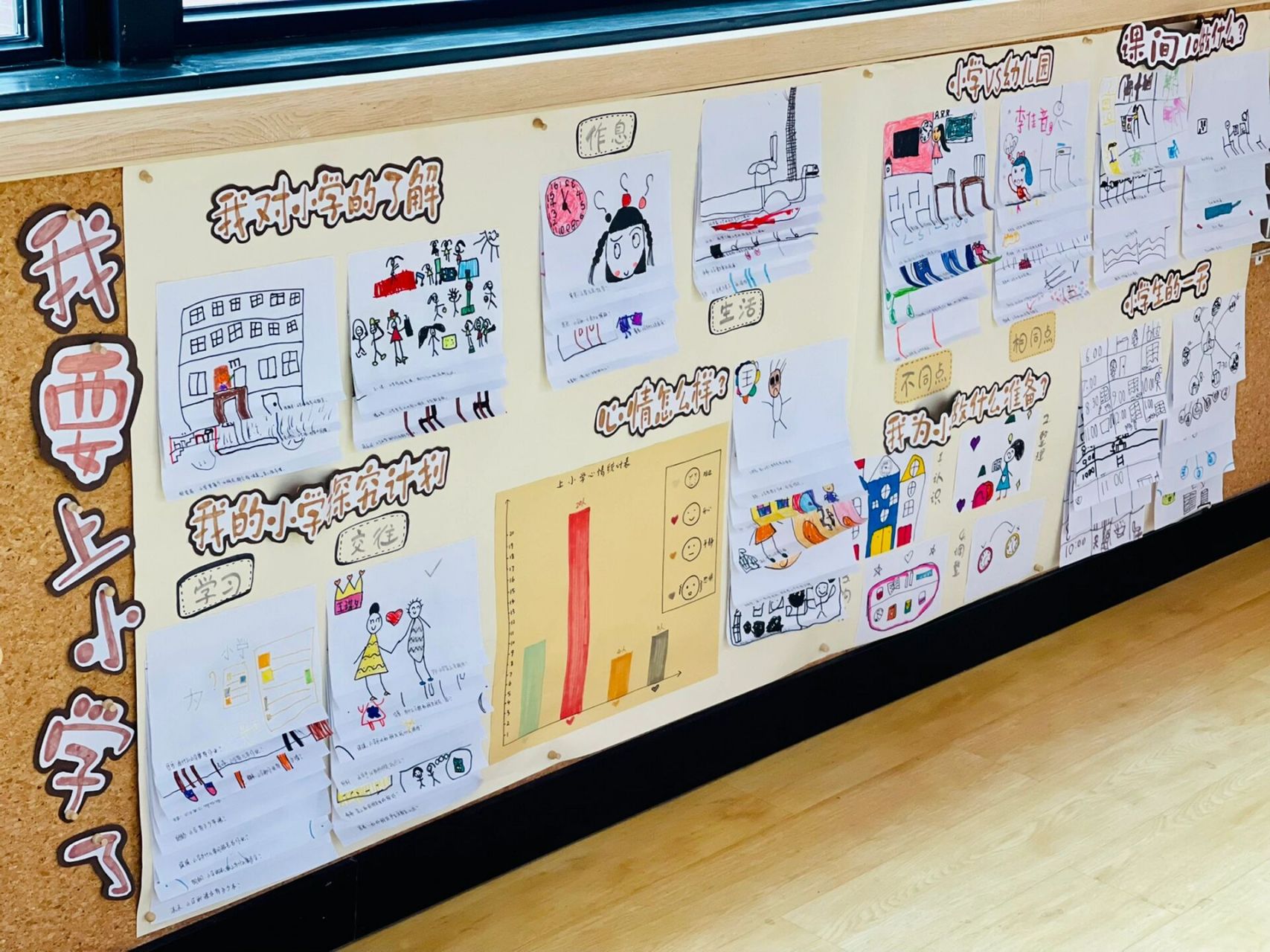 幼儿园大班|《我要上小学了》主题墙 幼儿对小学的了解探究等 通过