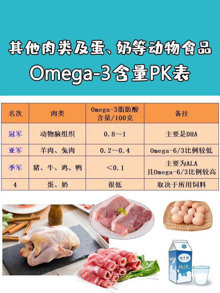 omega-3食物排行榜9599肉类篇