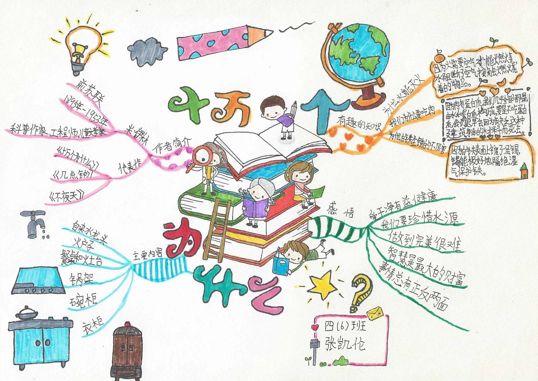 十万个为什么思维导图 最新出炉,四年级十万个为什么思维导图