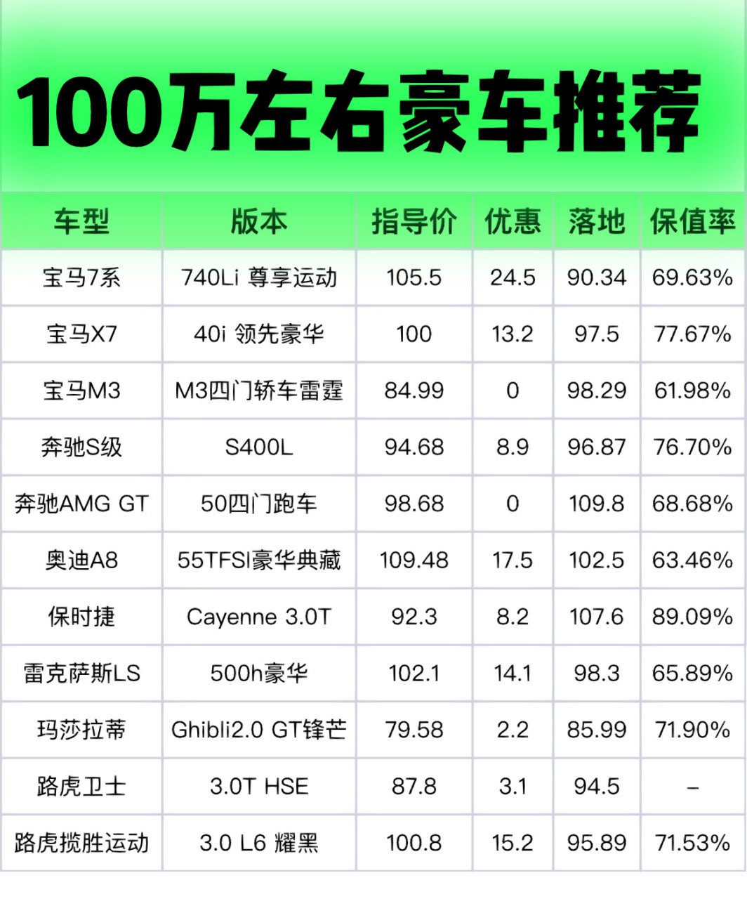 100万左右豪车推荐