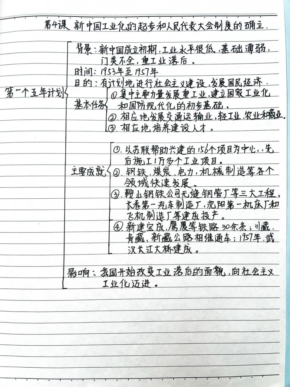 八年级下册历史~手写思维导图(第4课)壹6015 八下历史; #学习