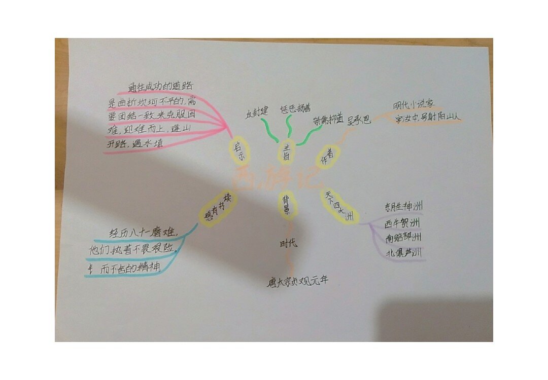 五年级下册(快乐读书吧)思维导图来了