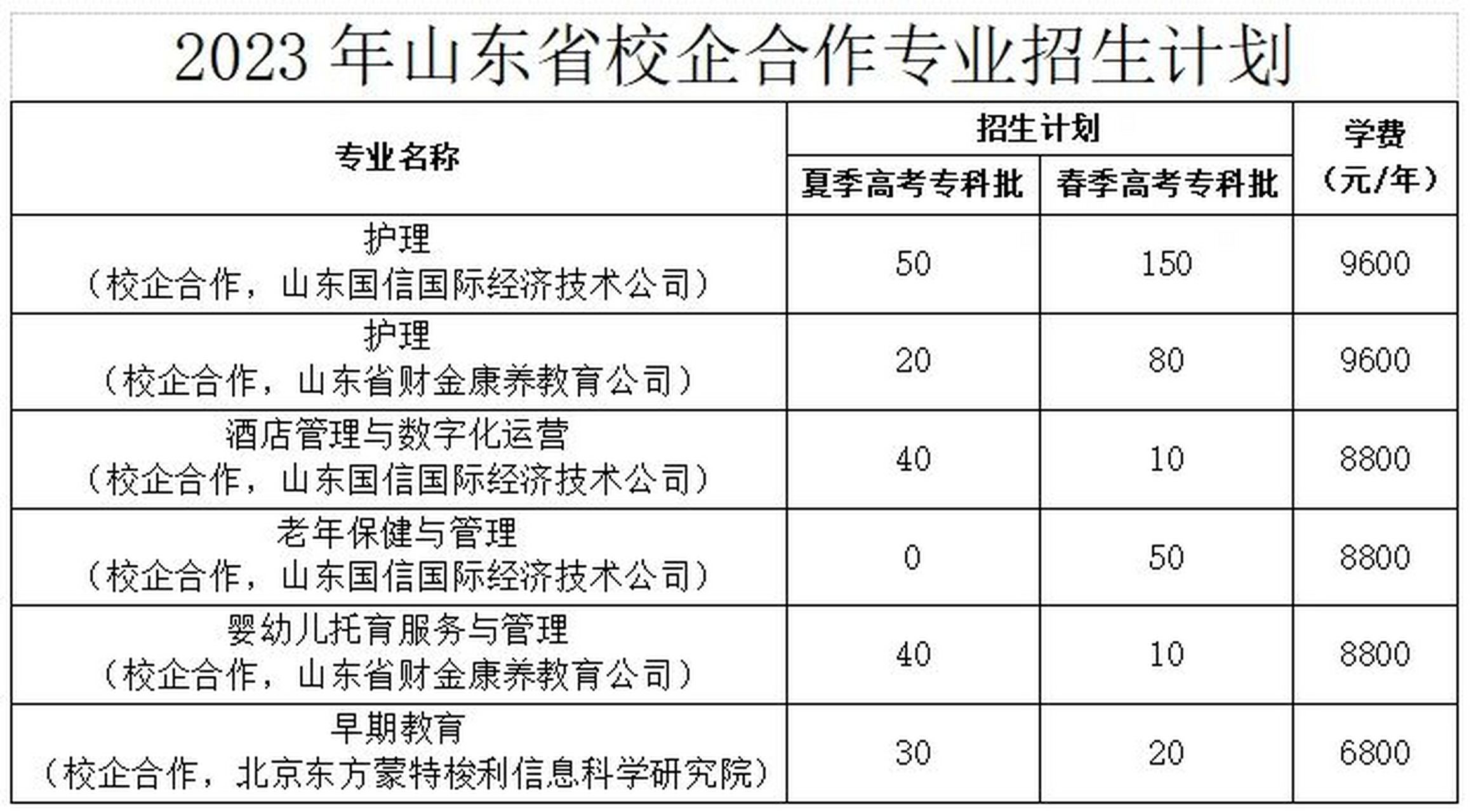 菏泽家政职业学院地址图片